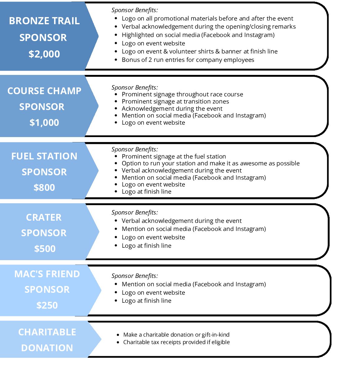Sponsorship packages (dragged) 3