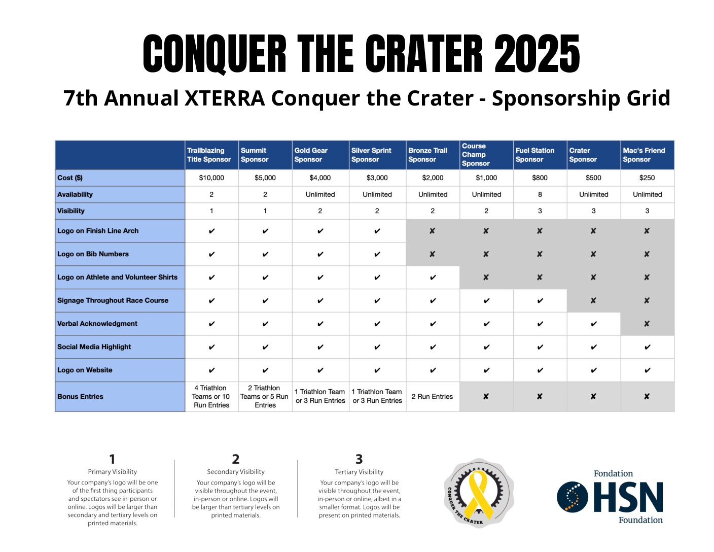 Sponsorship packages (dragged)